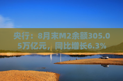 央行：8月末M2余额305.05万亿元，同比增长6.3%