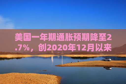 美国一年期通胀预期降至2.7%，创2020年12月以来新低