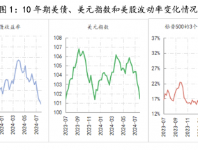 美联储观察：美联储本轮降息周期路径面临“两难”