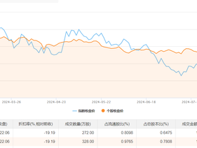 华伍股份今日大宗交易折价成交600万股，成交额2628万元