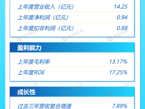 打新早报| 印刷版材第一股强邦新材今日申购，市盈率低于同行