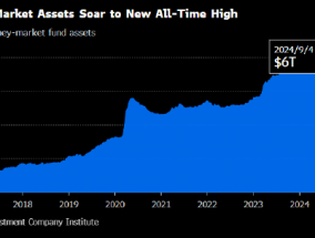 美国货币市场基金规模创下历史新高 达到6.46万亿美元