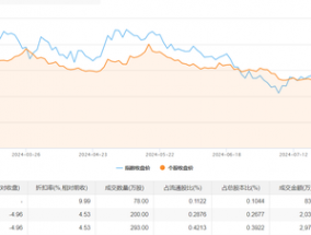 中交地产今日大宗交易成交571万股，成交额5836.99万元