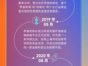 十分勇气，十分坚定 | 界面财联社10年回顾