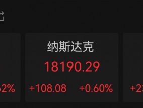 美股集体收高，纳斯达克中国金龙指数飙涨10.85%