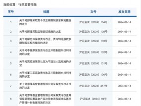 8张罚单直指违规股权转让，个人系公募淳厚基金管理乱象浮出水面