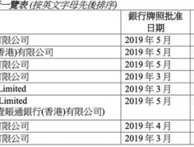 对话汇立银行高管：虚拟银行给香港传统银行带来了哪些变化？