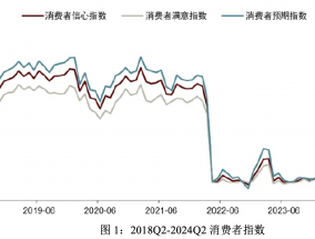 货币政策提振企业预期效力几何？基于2000余家企业的数据分析