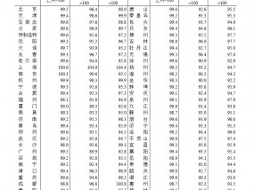 8月房价数据出炉！北上广深二手房房价同比环比均下降，深圳领跌