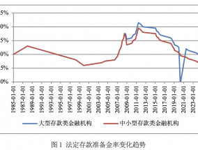 法定存款准备金率的下限在哪里？