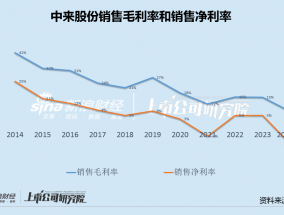 中来股份盈利能力新低大客户订单被暂停 两次定增均告失败上市10年6换财务总监