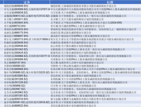 股市狂涨下，至少32家上市公司大股东抛出减持计划