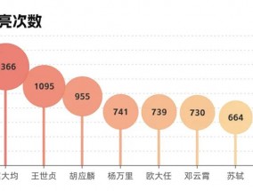 分析了18万首咏月诗词，发现最爱月亮的，是他