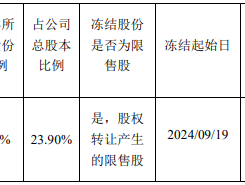 “华侨系”理财爆雷后，所持创兴资源股份全遭警方冻结，失联的实控人仍无消息