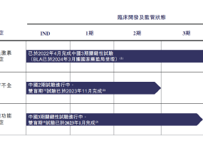 IPO“钉子户” 维昇药业再度递表港交所：核心产品临床数据不及竞品 公司独立性面临挑战