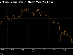 两年期美债收益率近年内低点 交易员加码押注美联储11月再降息50基点