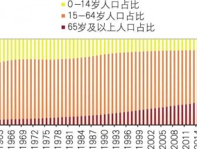 日本银发经济，给我们哪些启示？