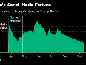 特朗普只能眼睁睁地看着他在媒体领域的股份缩水40亿美元